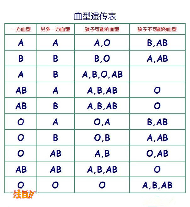 湖北做亲子鉴定的医院在哪儿,湖北医院血缘检测预约办理